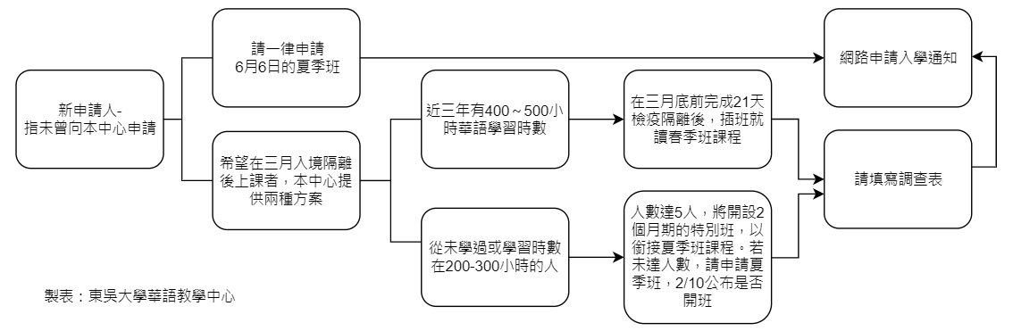 DEL-3月入境流程圖-CHN.jpg