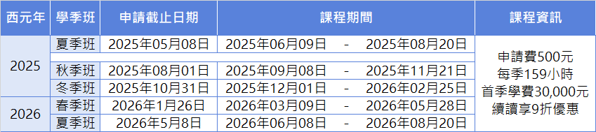 Quarter Program CH ZH v0520