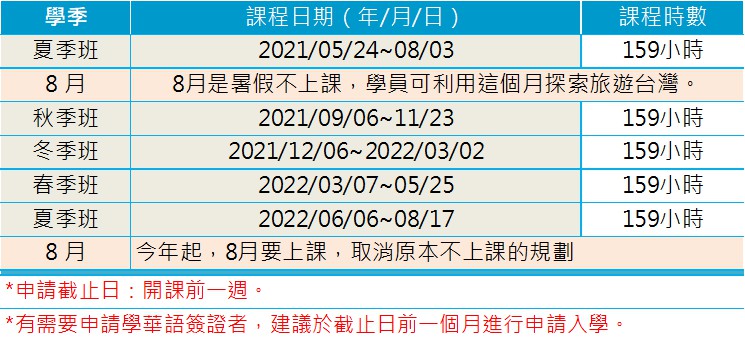 2021 2022 quarter CHN